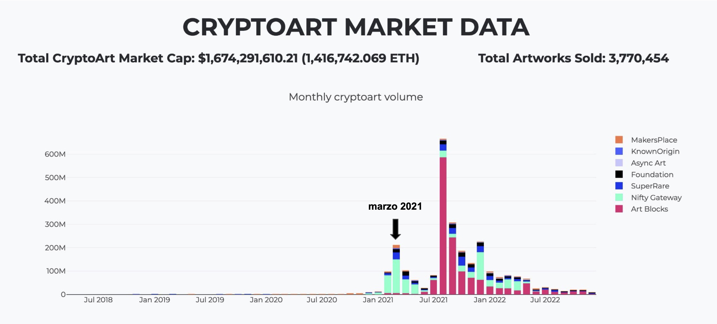 cryptoart market